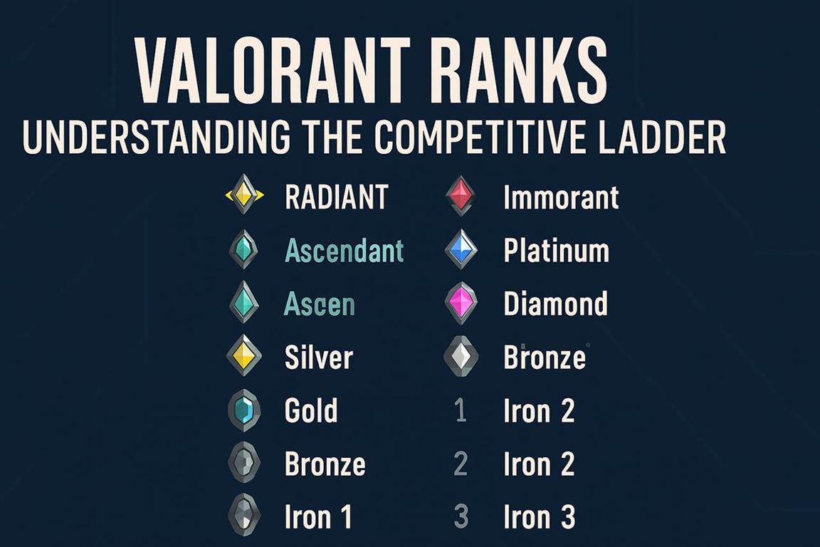 Valorant ranks - understanding the competitive ladder